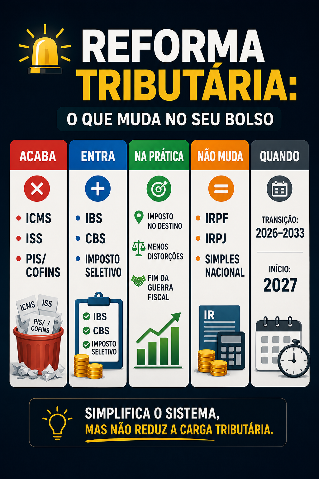 Reforma Tributária: o que muda no seu bolso